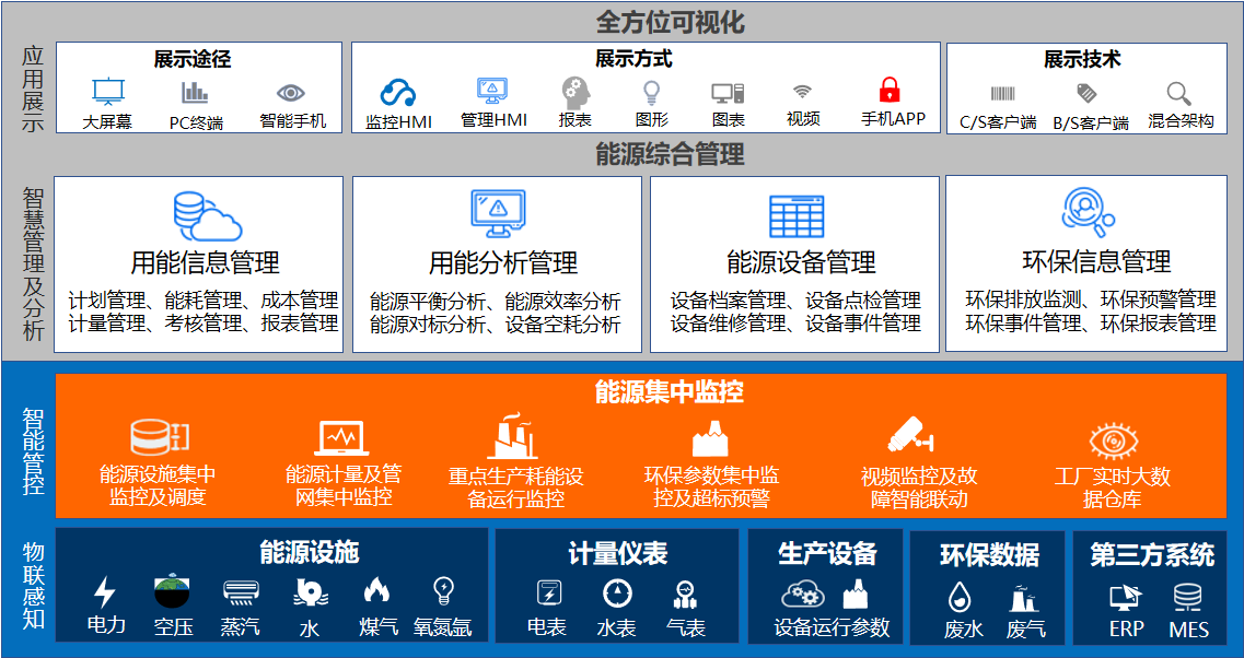 九游会老哥能源管理系统