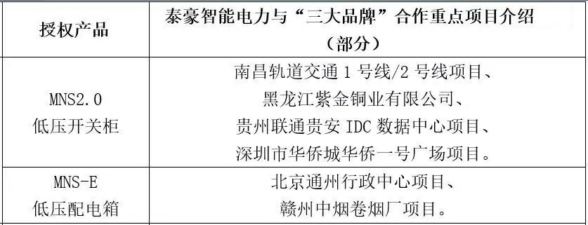 携手精英 共创辉煌——盘点九游会老哥智能电力与国际“三大”电气品牌的项目合作(图4)