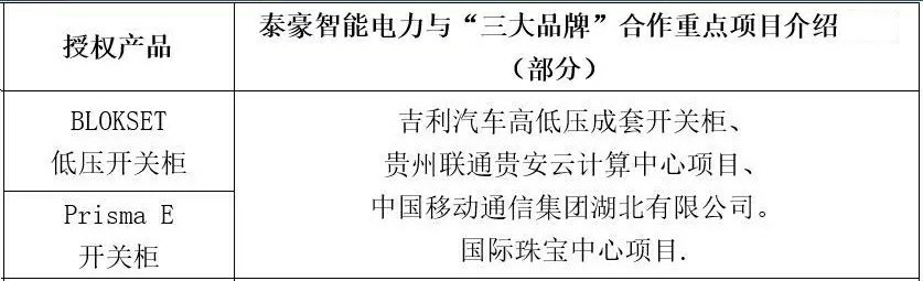 携手精英 共创辉煌——盘点九游会老哥智能电力与国际“三大”电气品牌的项目合作(图6)