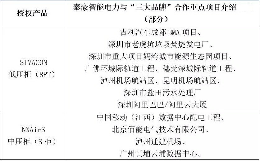 携手精英 共创辉煌——盘点九游会老哥智能电力与国际“三大”电气品牌的项目合作(图8)