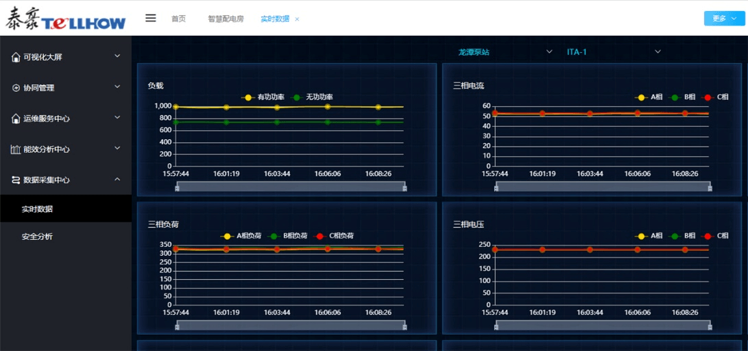 强化科技支撑-助力用电安全-九游会老哥电力云助力龙潭泵站(图2)