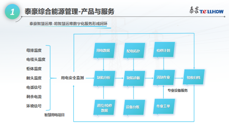 电托管，九游会老哥智能电气为深圳航天物业提供用电优化解决方案(图1)