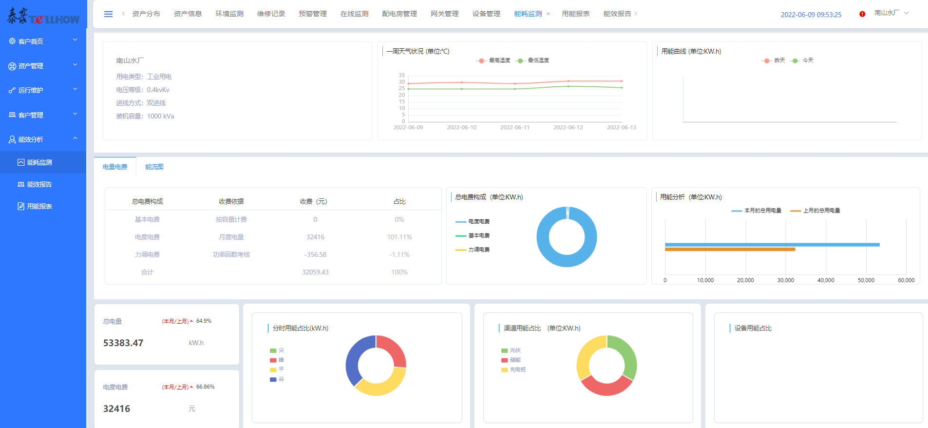 水务行业的双碳进阶指南—九游会老哥智能电气智慧综合能源系统解决方案帮您提效！(图2)