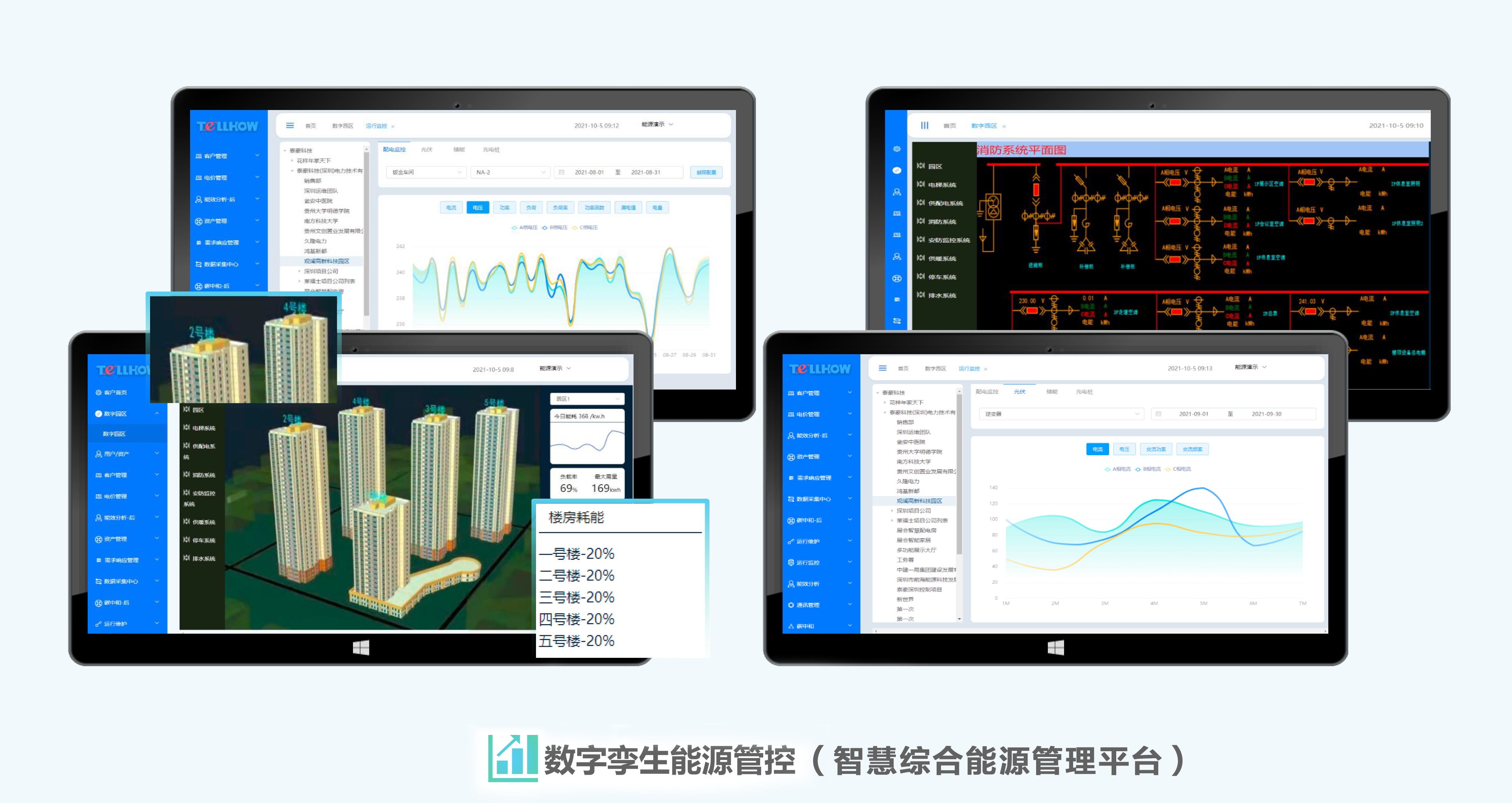 数字孪生——赋能智慧电网建设, 推进园区智慧运营(图1)